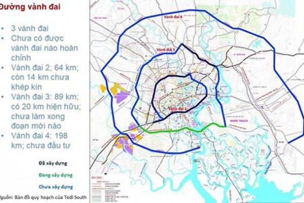 Đến khi nào TP.HCM mới “khép kín” được Vành đai 2?