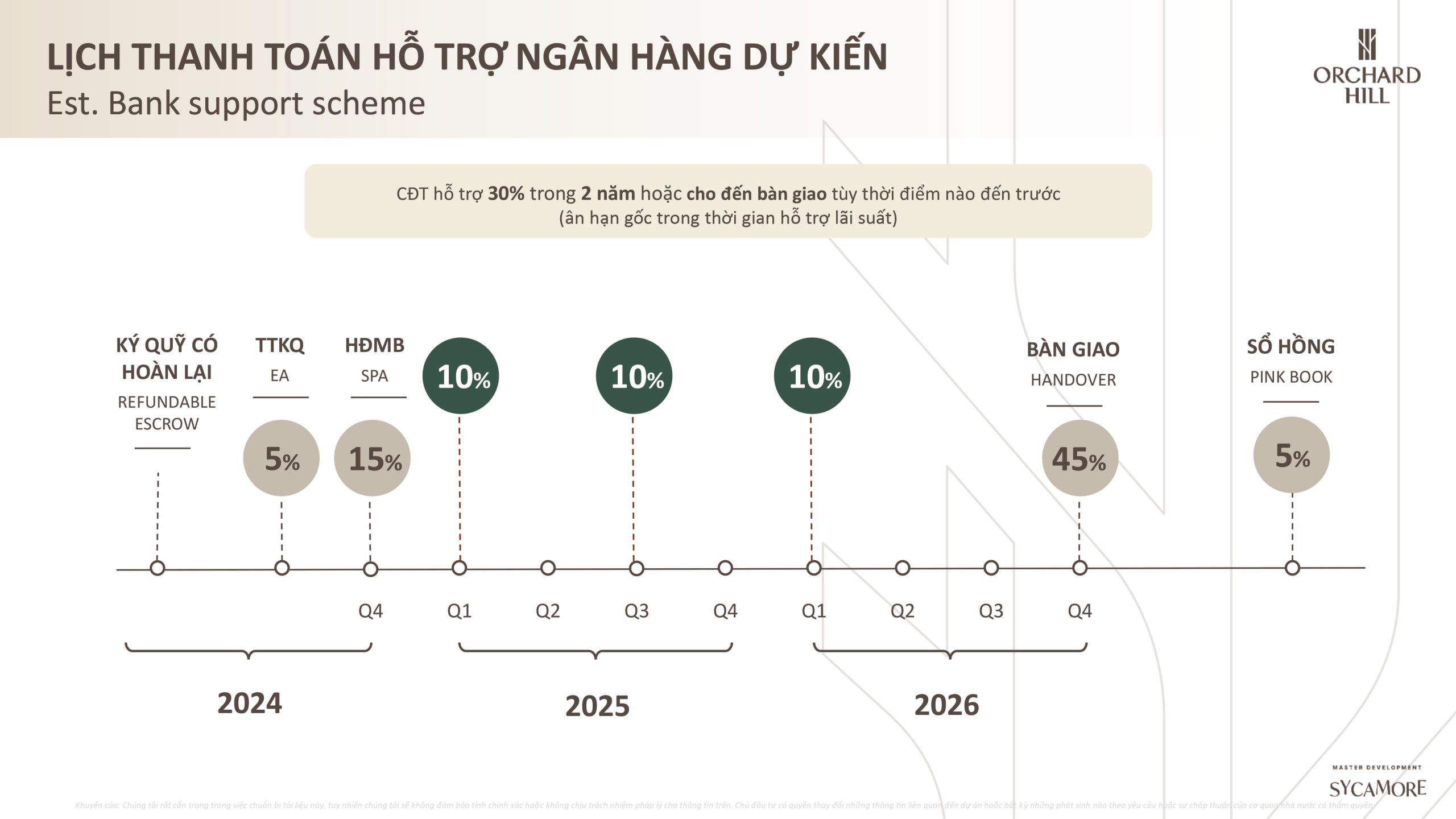 lich-thanh-toan-du-kien-Orchard-Hill-(Sycamore)-–-Capitaland-ngan-hang