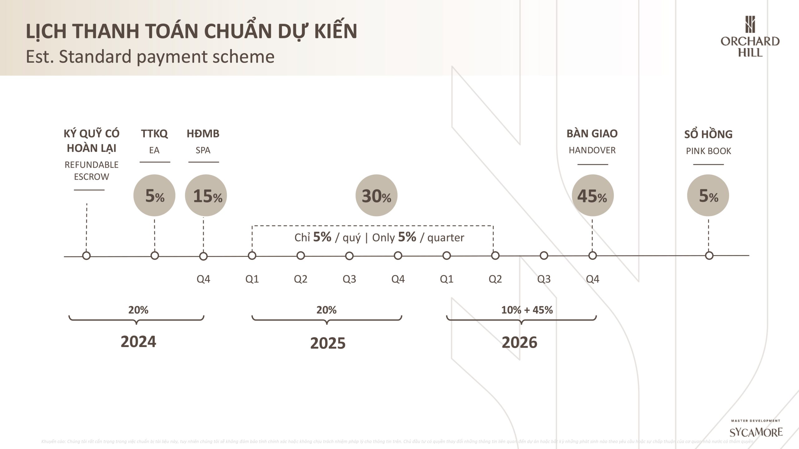 lich-thanh-toan-du-kien-Orchard-Hill-(Sycamore)-–-Capitaland