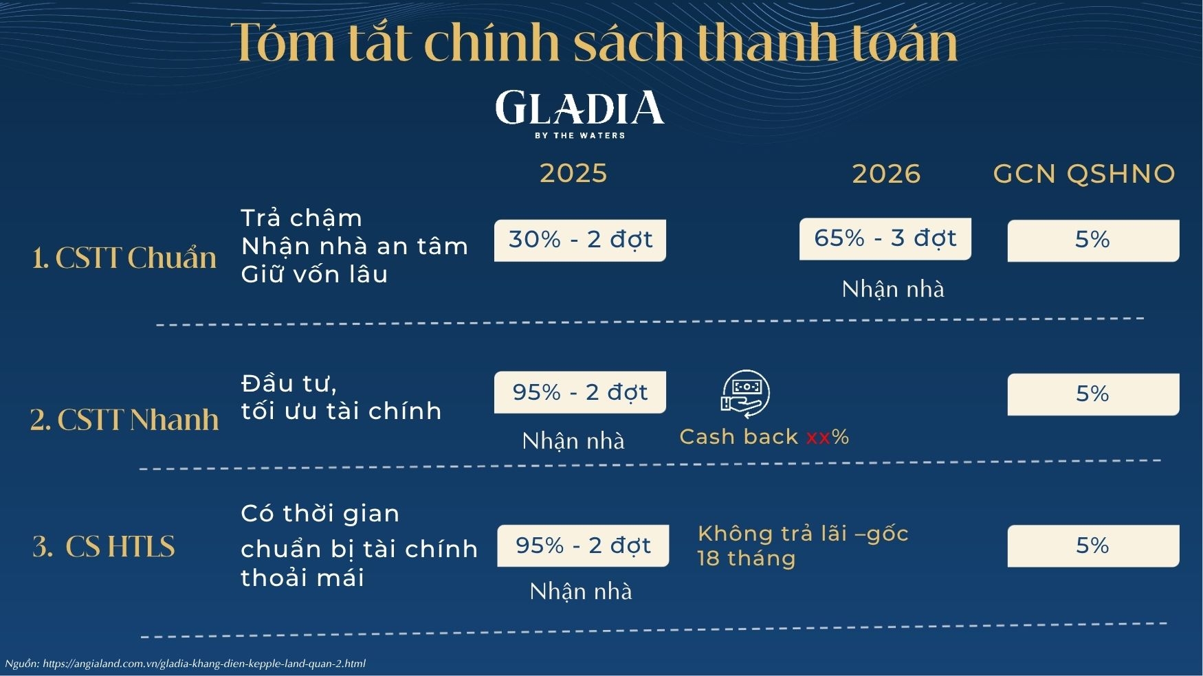Chính sách thanh toán mua Gladia Chính sách thanh toán mua Gladia