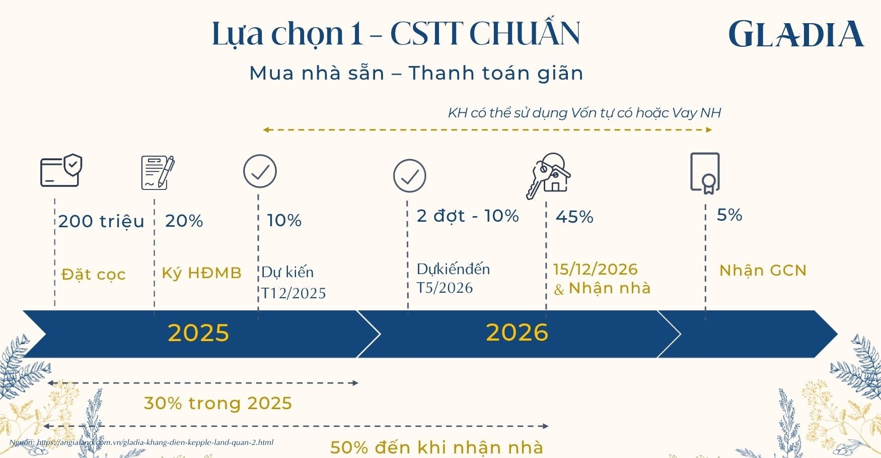 Lựa chọn chính sách thanh toán 01 Gladia Lựa chọn chính sách thanh toán 01 Gladia
