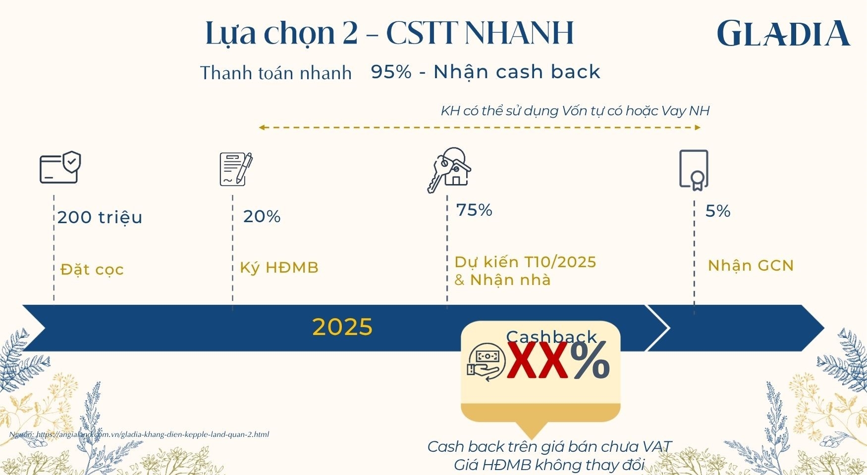 Lựa chọn chính sách thanh toán 02 Gladia Lựa chọn chính sách thanh toán 02 Gladia
