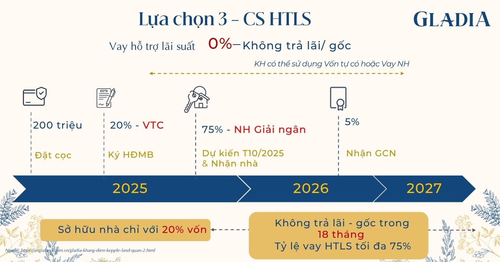 Lựa chọn chính sách thanh toán 03 - Ngân hàng hỗ trợ Gladia Lựa chọn chính sách thanh toán 03 - Ngân hàng hỗ trợ Gladia