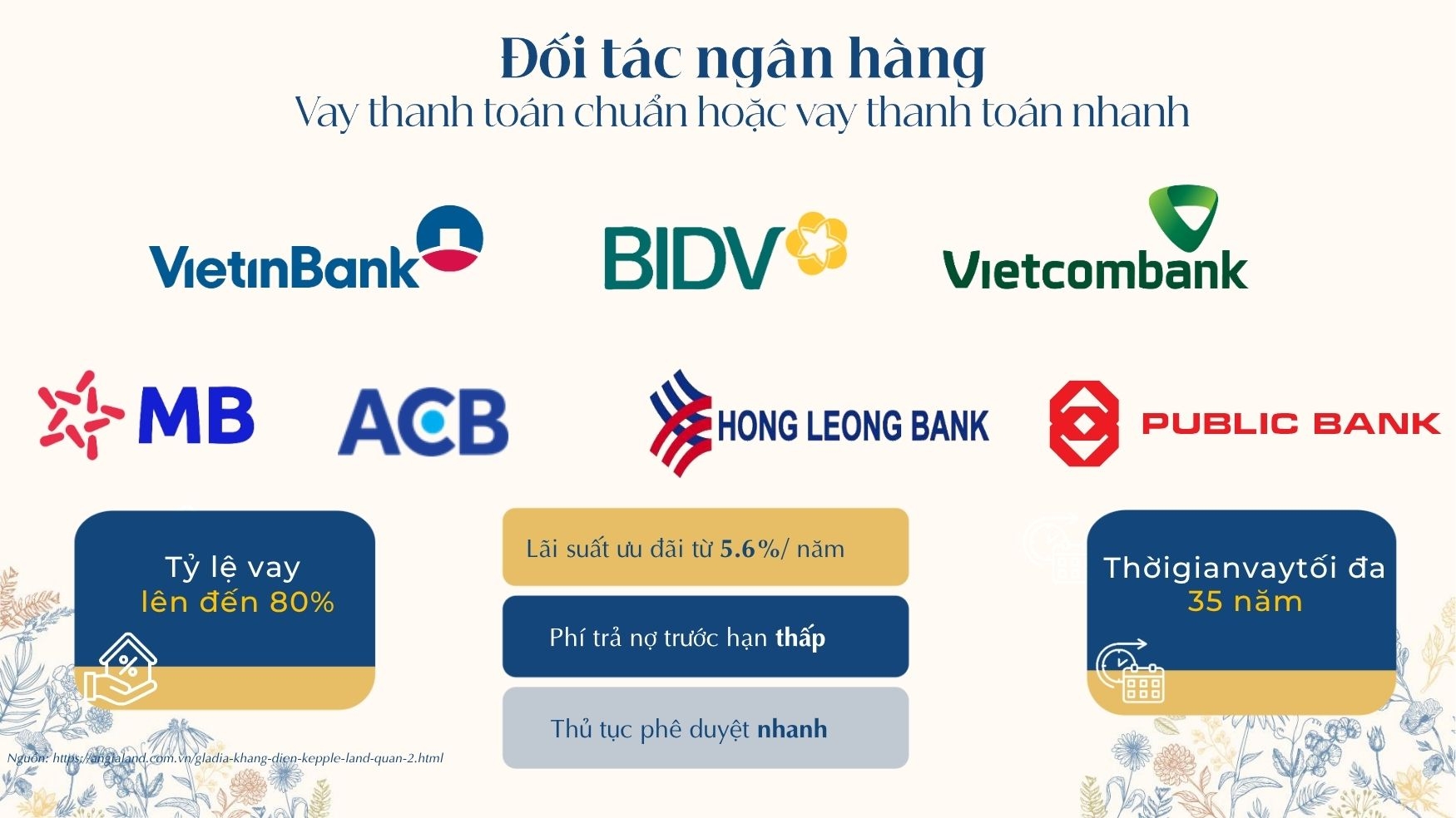 Đối tác hỗ trợ cấp tín dụng mua nhà cho khách hàng. Đối tác hỗ trợ cấp tín dụng mua nhà cho khách hàng.