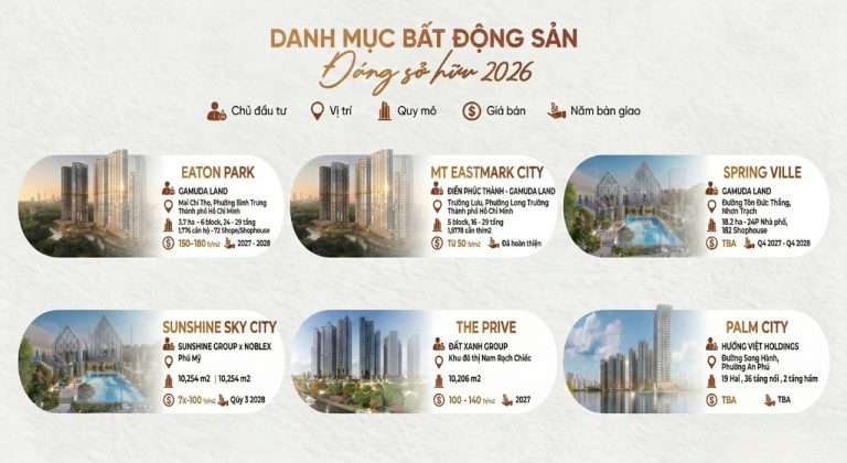 Top 7 bất động sản tiềm năng nên mua 2025