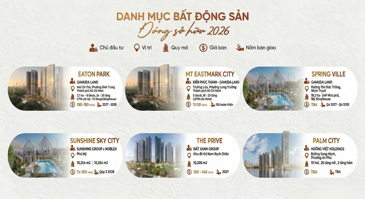Top 7 bất động sản tiềm năng nên mua 2025