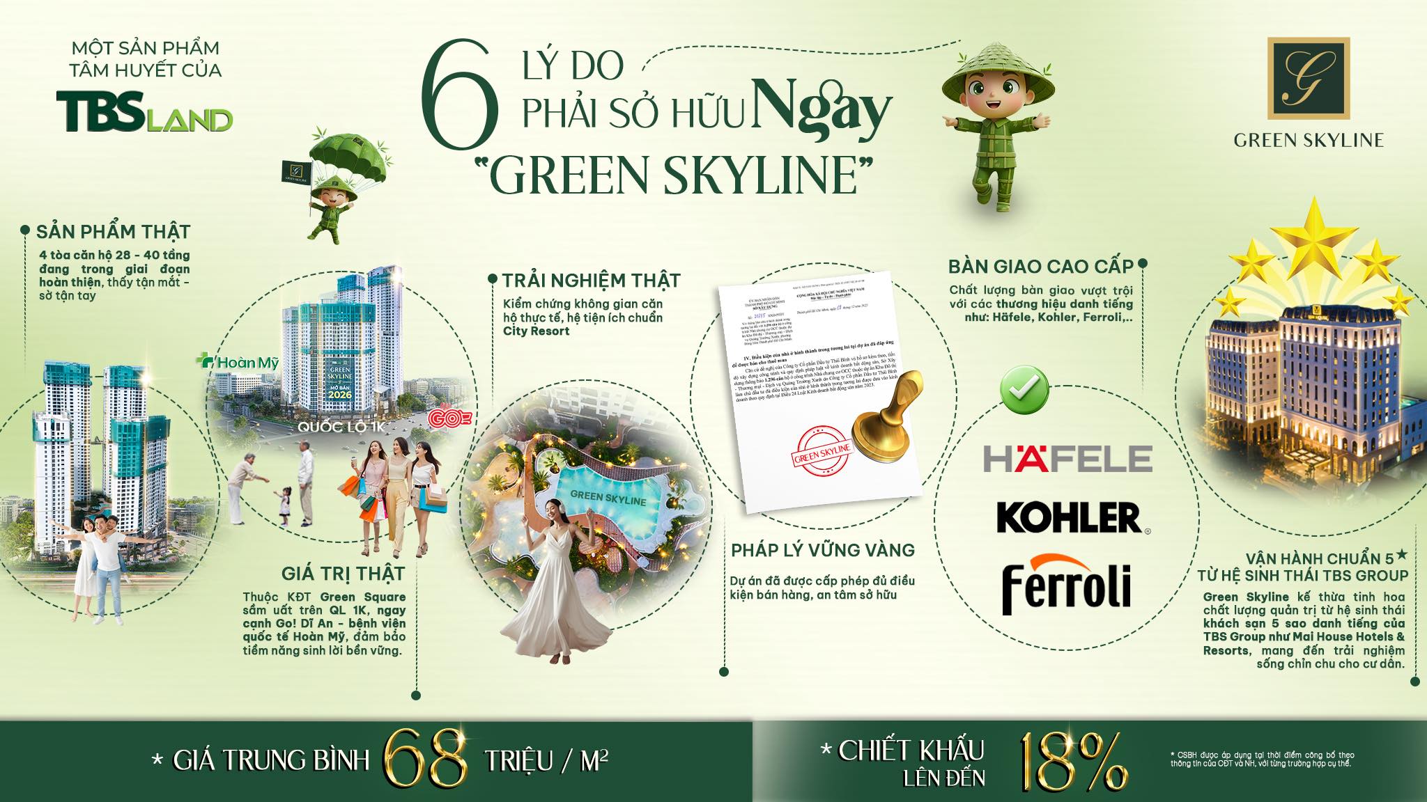 Vận hành chuẩn 5 sao từ chủ đầu tư TBS Group